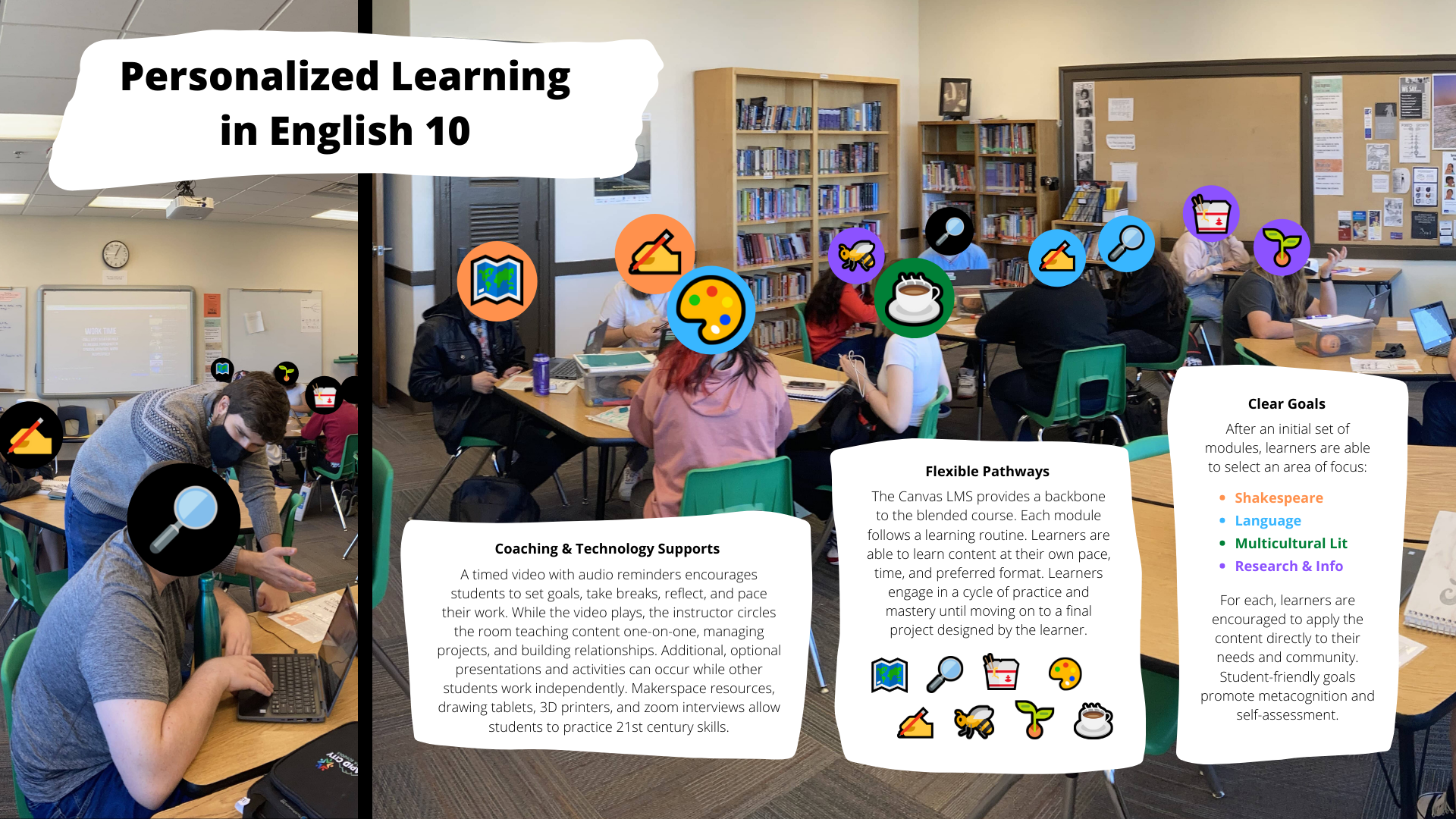Overview poster of personalized learning in English 10