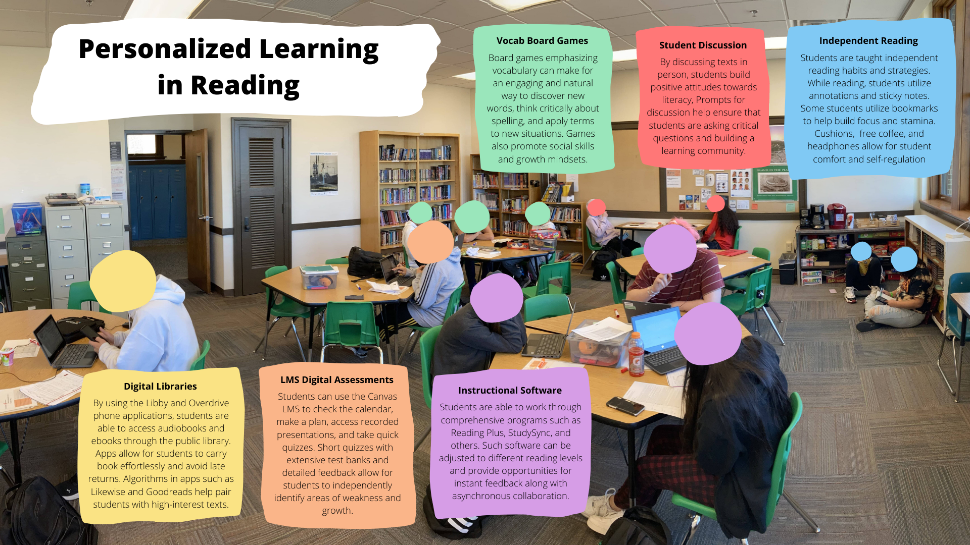 Overview poster of personalized learning in Reading